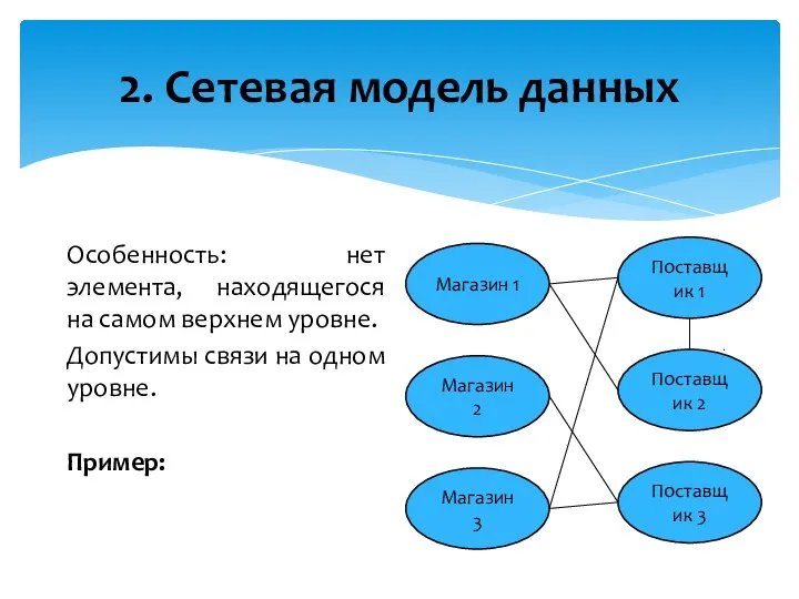 2. Сетевая модель данных Особенность: нет элемента, находящегося на самом верхнем уровне.