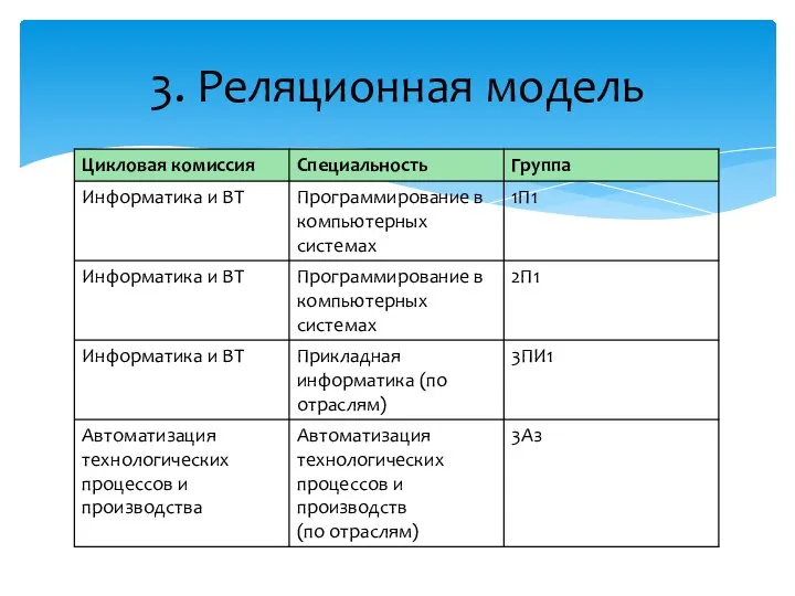 3. Реляционная модель