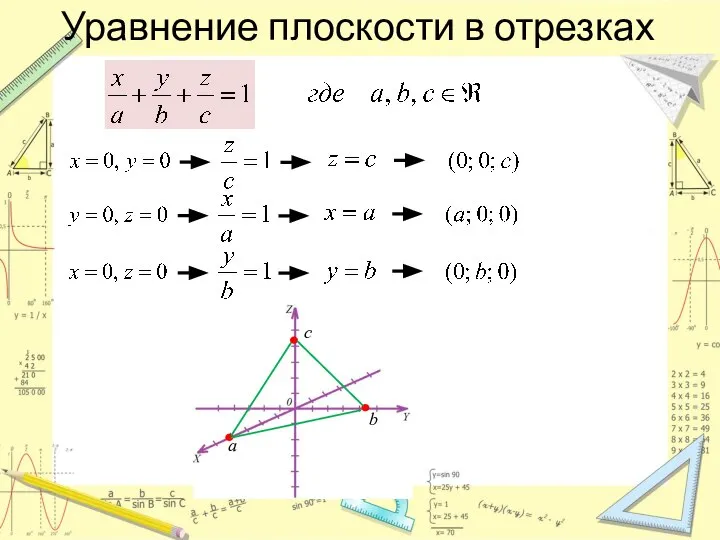 Уравнение плоскости в отрезках c a b