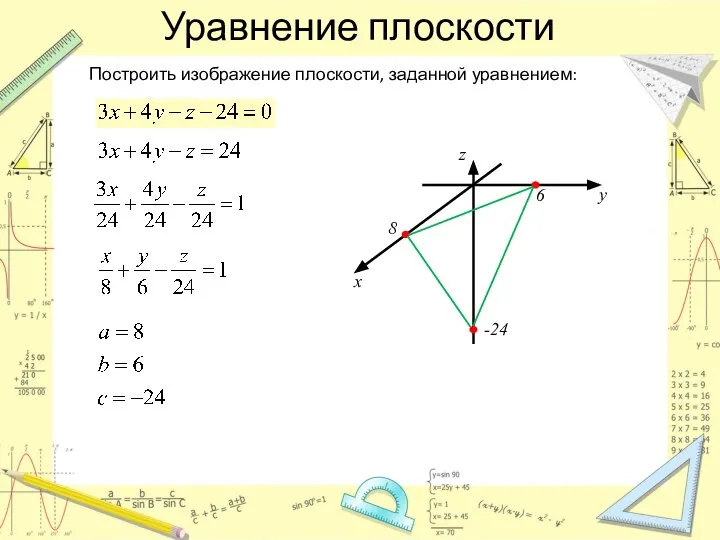 Уравнение плоскости Построить изображение плоскости, заданной уравнением: z y x 8 6 -24