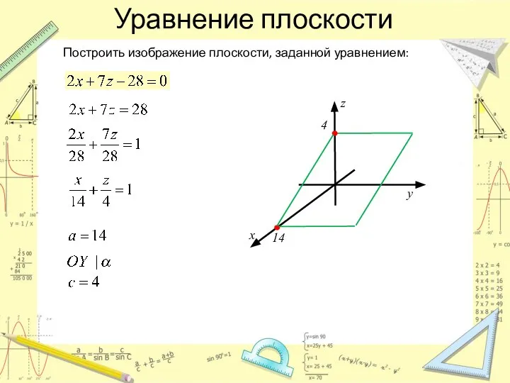 Уравнение плоскости Построить изображение плоскости, заданной уравнением: z y x 14 4