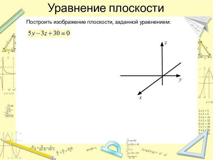 Уравнение плоскости Построить изображение плоскости, заданной уравнением: z y x