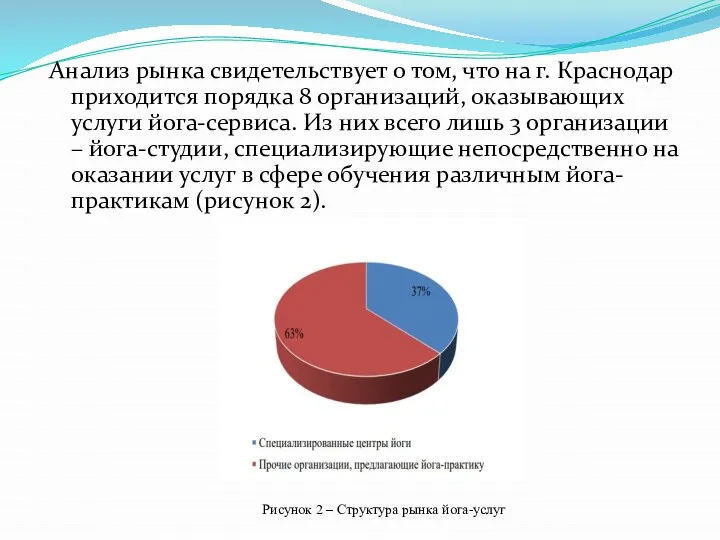 Анализ рынка свидетельствует о том, что на г. Краснодар приходится порядка 8