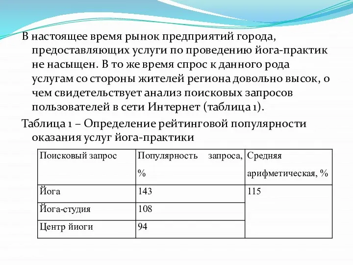 В настоящее время рынок предприятий города, предоставляющих услуги по проведению йога-практик не