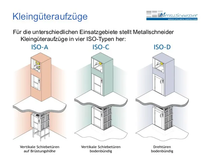 Kleingüteraufzüge Für die unterschiedlichen Einsatzgebiete stellt Metallschneider Kleingüteraufzüge in vier ISO-Typen her: