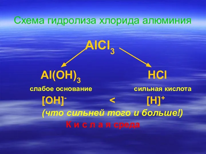 Схема гидролиза хлорида алюминия AlCl3 Al(OH)3 HCl слабое основание сильная кислота [OH]-