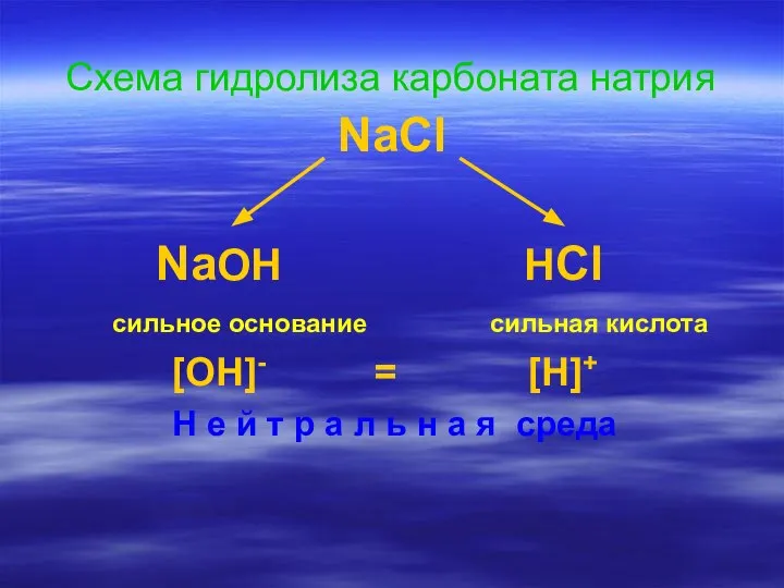 Схема гидролиза карбоната натрия NaCl NaOH HCl сильное основание сильная кислота [OH]-