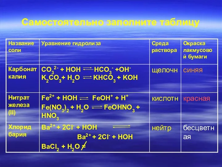 Самостоятельно заполните таблицу