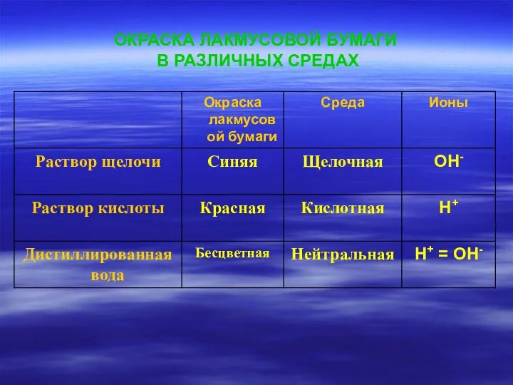 ОКРАСКА ЛАКМУСОВОЙ БУМАГИ В РАЗЛИЧНЫХ СРЕДАХ