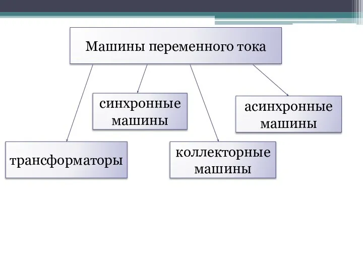 Машины переменного тока коллекторные машины синхронные машины асинхронные машины трансформаторы