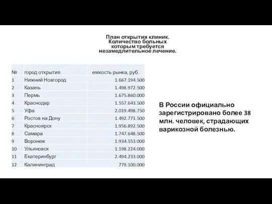 План открытия клиник. Количество больных которым требуется незамедлительное лечение. В России официально