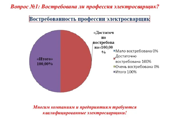 Вопрос №1: Востребована ли профессия электросварщик? Многим компаниям и предприятиям требуются квалифицированные электросварщики!