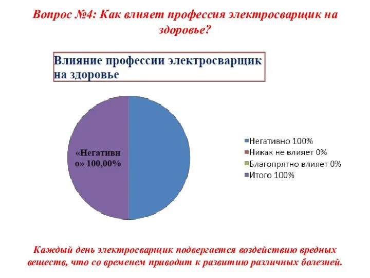 Вопрос №4: Как влияет профессия электросварщик на здоровье? Каждый день электросварщик подвергается