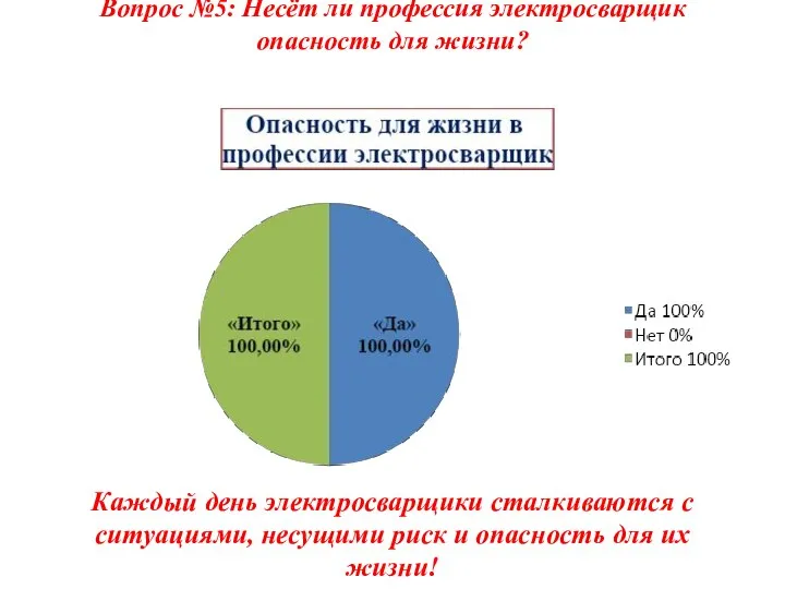 Вопрос №5: Несёт ли профессия электросварщик опасность для жизни? Каждый день электросварщики