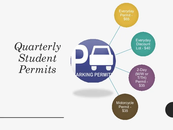 Quarterly Student Permits