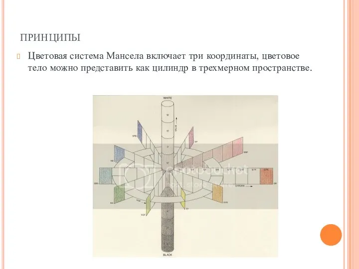 принципы Цветовая система Мансела включает три координаты, цветовое тело можно представить как цилиндр в трехмерном пространстве.