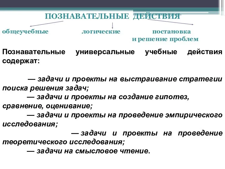 ПОЗНАВАТЕЛЬНЫЕ ДЕЙСТВИЯ общеучебные логические постановка и решение проблем Познавательные универсальные учебные действия