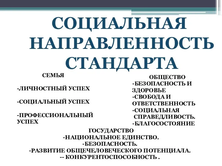 СОЦИАЛЬНАЯ НАПРАВЛЕННОСТЬ СТАНДАРТА СЕМЬЯ -ЛИЧНОСТНЫЙ УСПЕХ -СОЦИАЛЬНЫЙ УСПЕХ -ПРОФЕССИОНАЛЬНЫЙ УСПЕХ ОБЩЕСТВО -БЕЗОПАСНОСТЬ