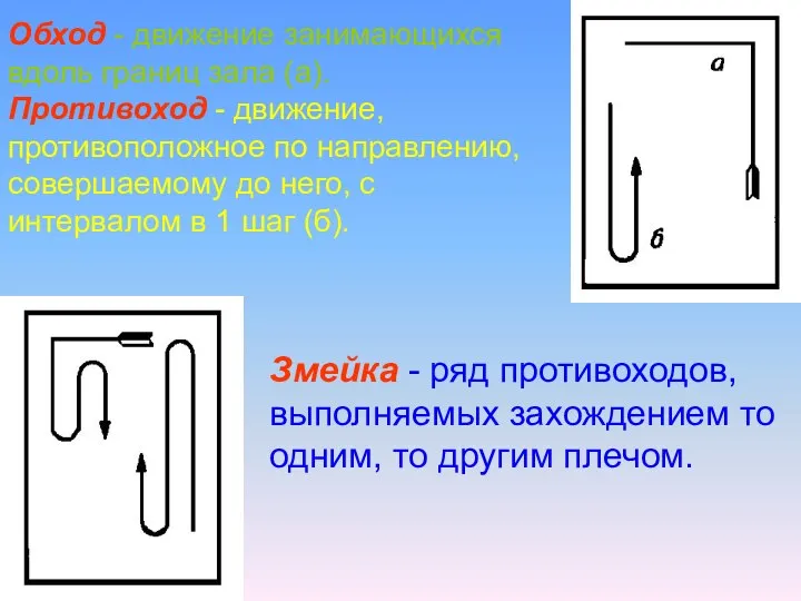 Обход - движение занимающихся вдоль границ зала (а). Противоход - движение, противоположное