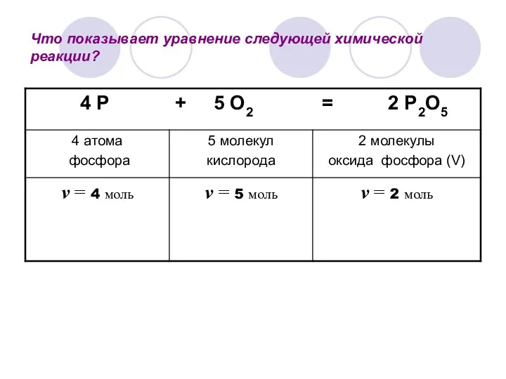 Что показывает уравнение следующей химической реакции?