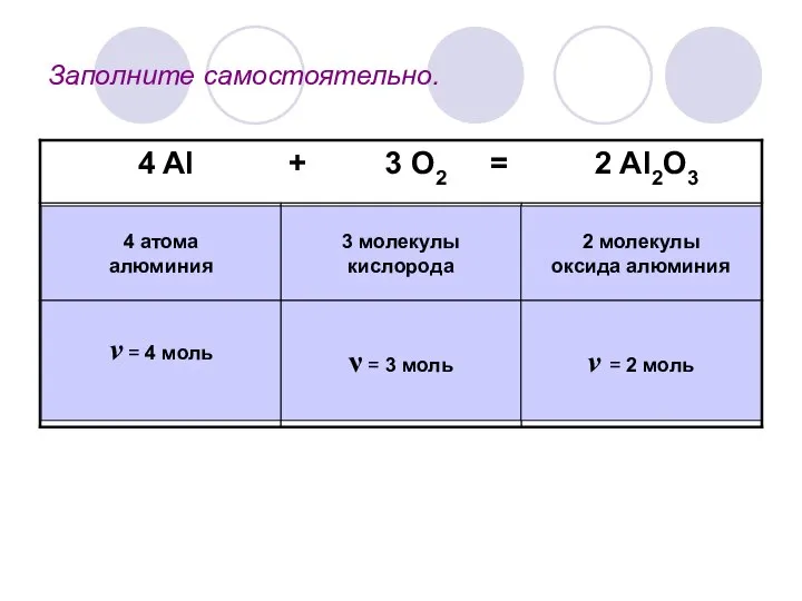 Заполните самостоятельно. 4 атома алюминия 3 молекулы кислорода 2 молекулы оксида алюминия