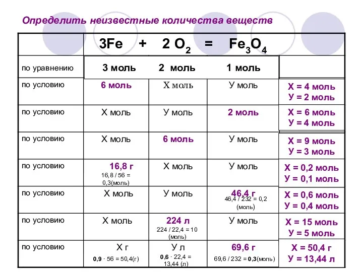 Определить неизвестные количества веществ 3 моль 2 моль 1 моль Х =