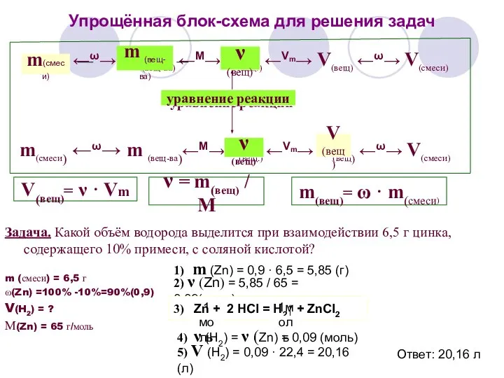 Упрощённая блок-схема для решения задач m(смеси) ←ω→ m (вещ-ва) ←М→ ν(вещ.) ←Vm→