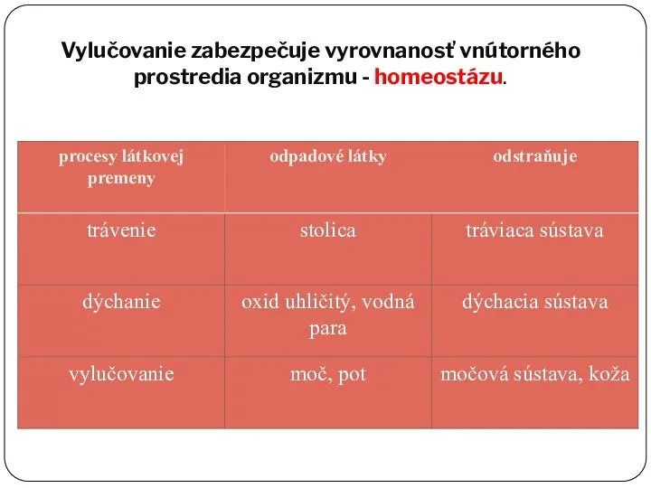 Vylučovanie zabezpečuje vyrovnanosť vnútorného prostredia organizmu - homeostázu.