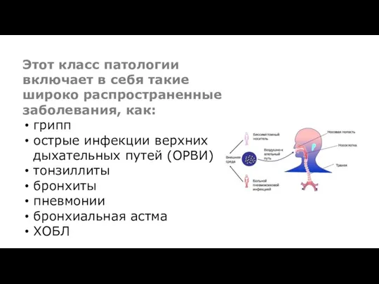 Этот класс патологии включает в себя такие широко распространенные заболевания, как: грипп