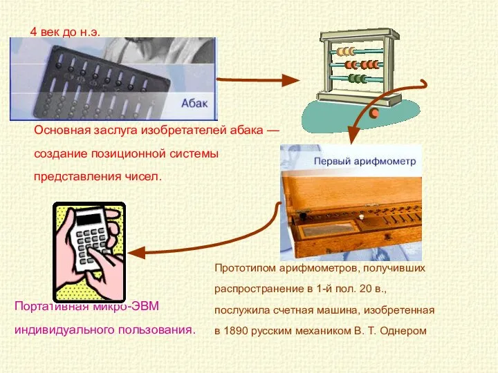 4 век до н.э. Основная заслуга изобретателей абака — создание позиционной системы