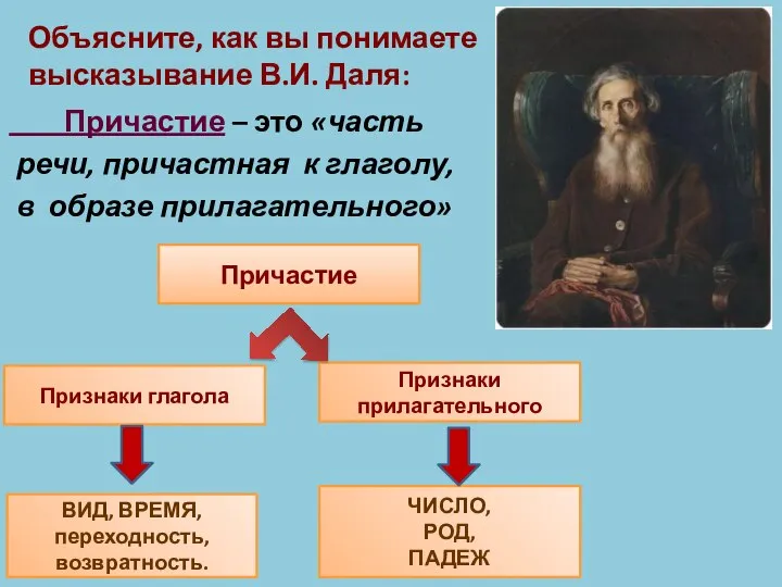 Объясните, как вы понимаете высказывание В.И. Даля: Причастие – это «часть речи,