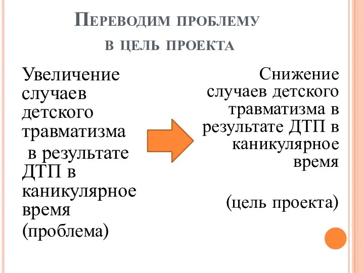 Переводим проблему в цель проекта Увеличение случаев детского травматизма в результате ДТП