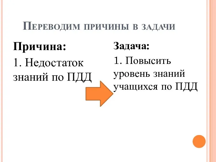 Переводим причины в задачи Причина: 1. Недостаток знаний по ПДД Задача: 1.