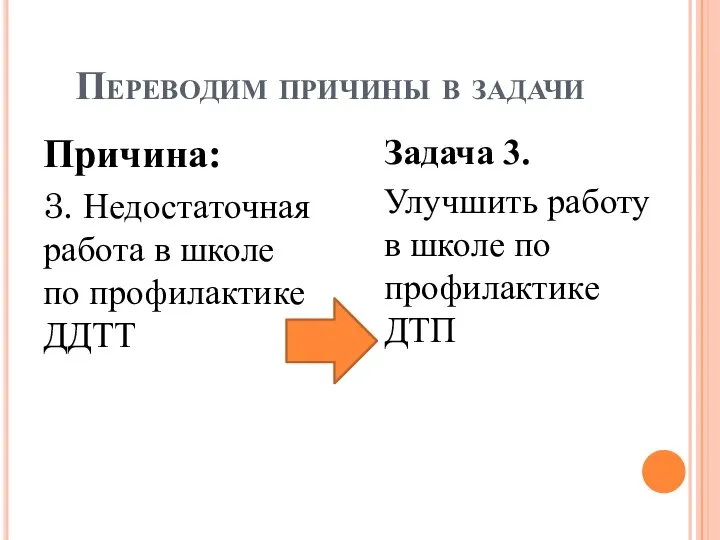 Переводим причины в задачи Причина: 3. Недостаточная работа в школе по профилактике