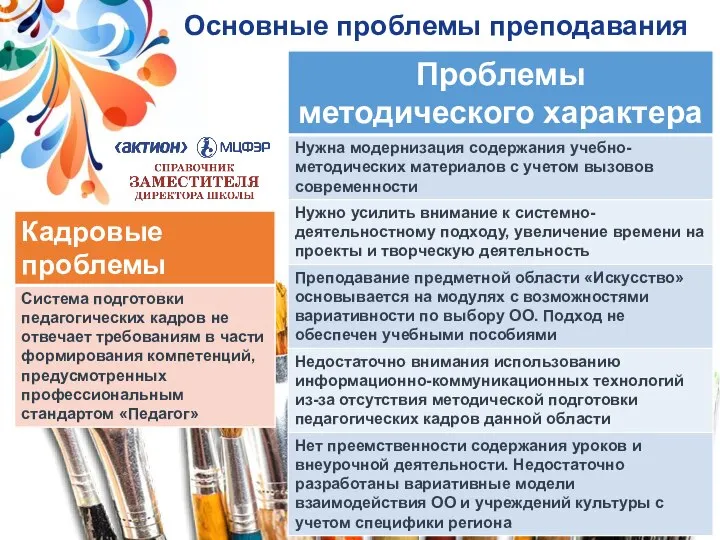 Основные проблемы преподавания