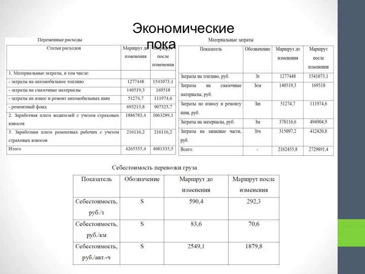 Экономические показатели