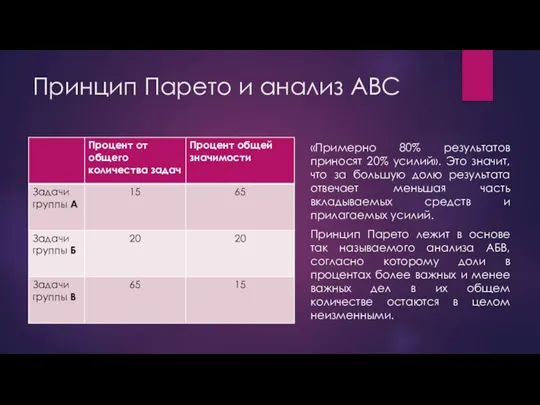 Принцип Парето и анализ ABC «Примерно 80% результатов приносят 20% усилий». Это