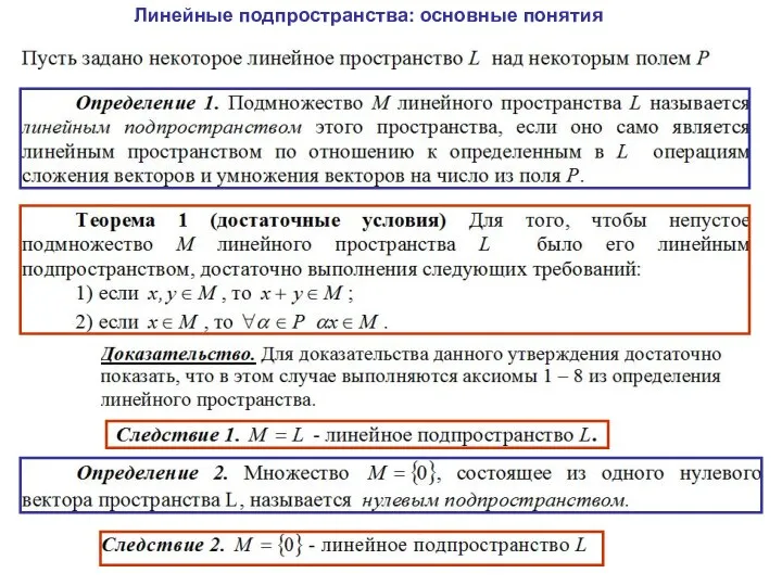 Линейные подпространства: основные понятия