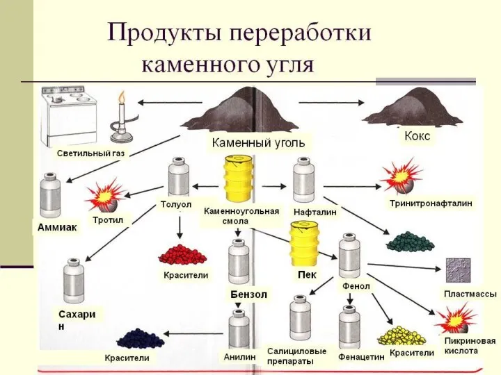 Он чёрный и блестящий, помощник настоящий: Он несёт в дома тепло, от