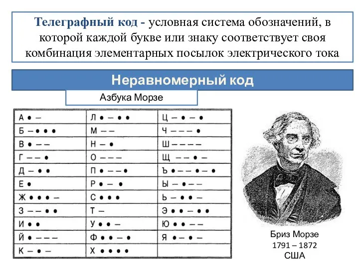 Телеграфный код - условная система обозначений, в которой каждой букве или знаку