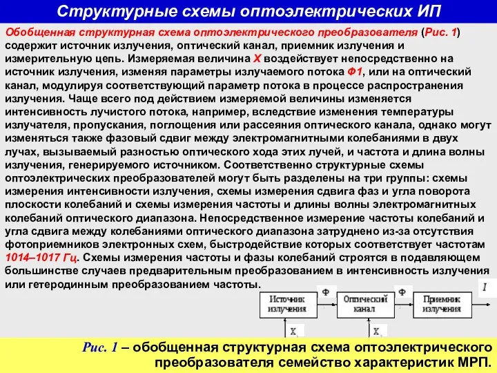 Структурные схемы оптоэлектрических ИП Обобщенная структурная схема оптоэлектрического преобразо­вателя (Рис. 1) содержит