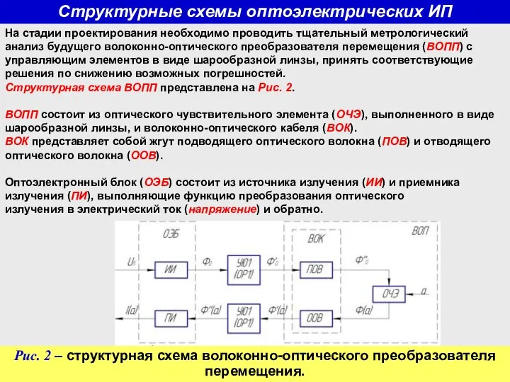 Структурные схемы оптоэлектрических ИП На стадии проектирования необходимо проводить тщательный метрологический анализ