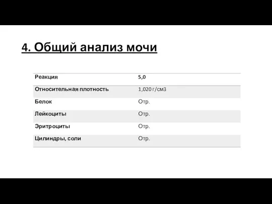 4. Общий анализ мочи