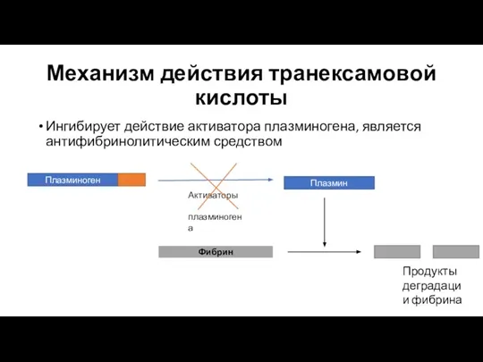 Механизм действия транексамовой кислоты Ингибирует действие активатора плазминогена, является антифибринолитическим средством Плазминоген