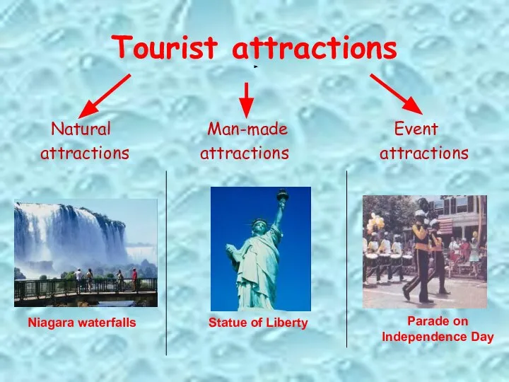 Tourist attractions Natural Man-made Event attractions attractions attractions Niagara waterfalls Parade on