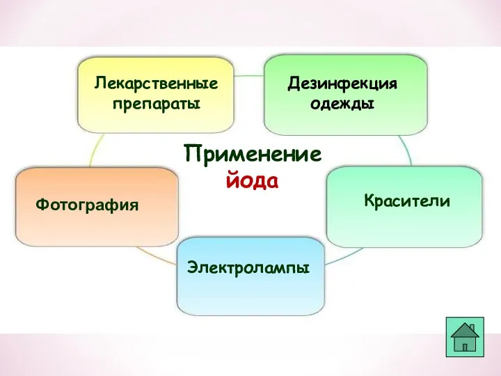 Применение йода Лекарственные препараты Фотография Красители Дезинфекция одежды Электролампы