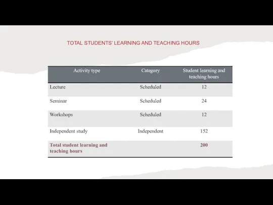 TOTAL STUDENTS’ LEARNING AND TEACHING HOURS