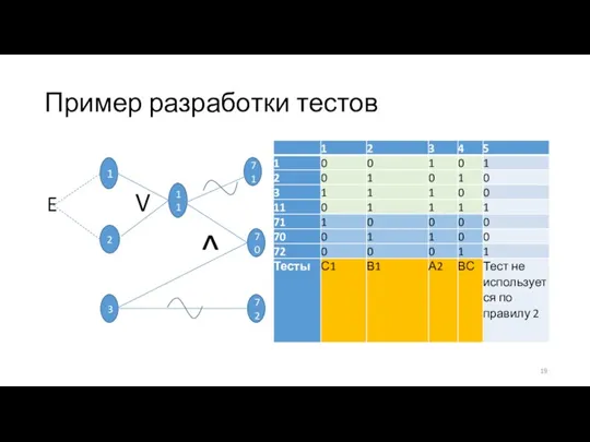 Пример разработки тестов