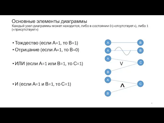 Основные элементы диаграммы Каждый узел диаграммы может находится, либо в состоянии 0