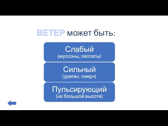 ВЕТЕР может быть: